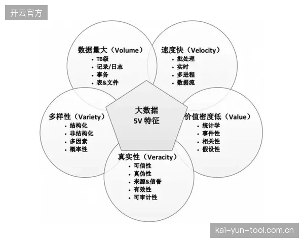 当前演进期 赞助体系整合多维度数据优化权益价值评估