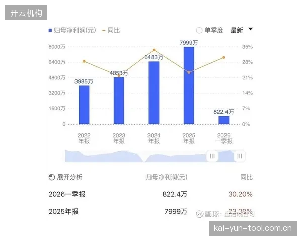 资本市场预测世界杯期间大盘可能成交低迷,但啤酒、休闲零食等体育相关消费板块有望走出独立行情。 资本市场预测世界杯期间大盘可能成交低迷,但啤酒、休闲零食等体育相关消费板块有望走出独立行情。